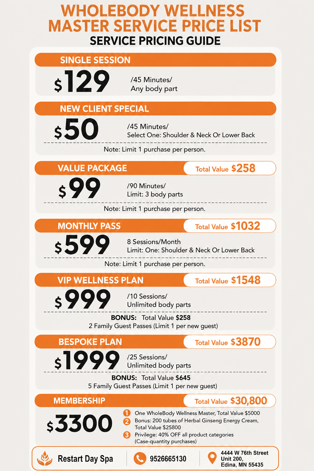 WholeBody Wellness Plans